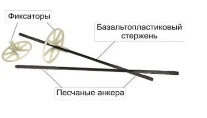Базальтопластікових арматура, армастенд - все про композитної склопластикової арматури (арматурі) Базальтопластікових арматура, армастенд - все про композитної склопластикової арматури
