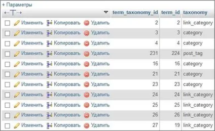 База даних wordpress - структура таблиць