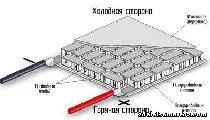 Блок живлення своїми руками (своїми) Блок живлення своїми руками