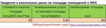 Бізнес оренда офісів і приміщень (офісів) Бізнес оренда офісів і приміщень