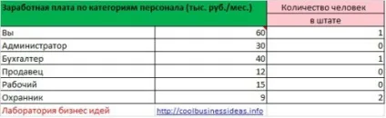 Бізнес оренда офісів і приміщень (бізнес) Бізнес оренда офісів і приміщень