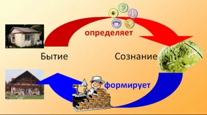 Буття і свідомість