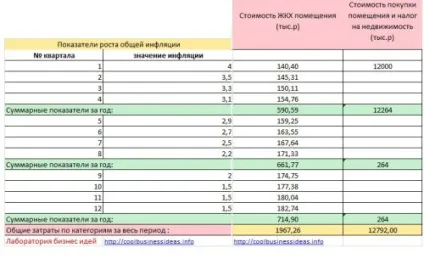 Бізнес оренда офісів і приміщень (бізнес) Бізнес оренда офісів і приміщень