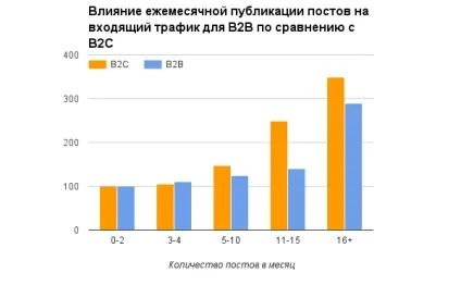 Бізнес-блогінг керівництво до дії (бізнес-блогінг) Бізнес-блогінг керівництво до дії