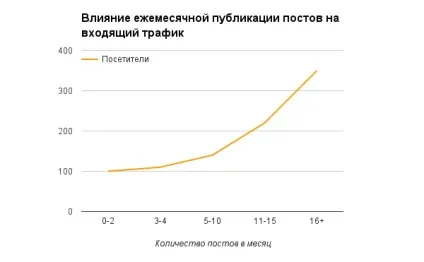 Бізнес-блогінг керівництво до дії (бізнес-блогінг) Бізнес-блогінг керівництво до дії
