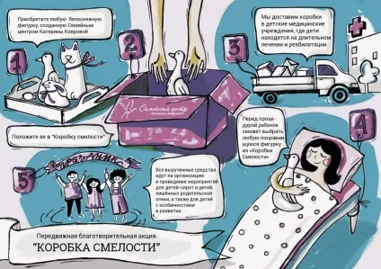 Благодійний майстер-клас з посадки весняних квітів (квітів) Благодійний майстер-клас з посадки весняних квітів