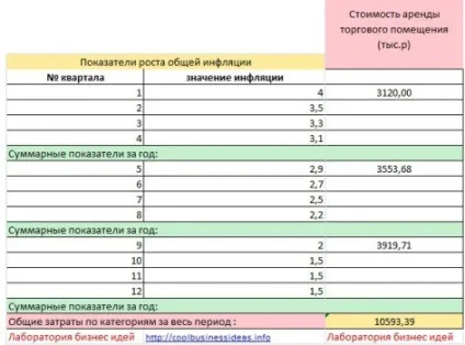 Бізнес оренда офісів і приміщень (офісів) Бізнес оренда офісів і приміщень