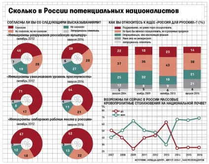 Блокування націоналістичних сайтів може бути частиною боротьби з протестами - відомості (сайтів) Блокування націоналістичних сайтів може бути частиною боротьби з протестами - відомості