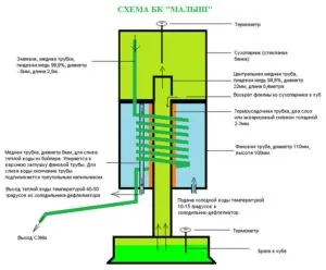Бражна колона принцип роботи, переваги і недоліки, відео (принцип) Бражна колона принцип роботи, переваги і недоліки, відео