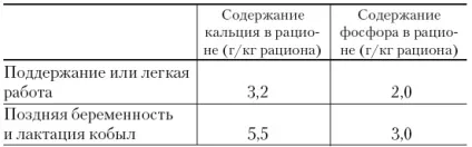 Марення сивої кобили