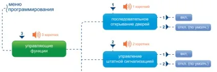 брелок мітка