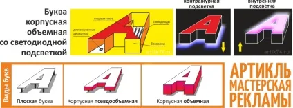 Букви - артикль майстерня реклами (букви) Букви - артикль майстерня реклами