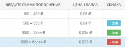 Bosslike - все для накрутки і просування в соціальних мережах (накрутки) Bosslike - все для накрутки і просування в соціальних мережах