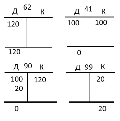 Бухгалтерський літачок