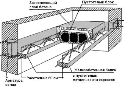 Часторебрістое залізобетонне перекриття, контент-платформа (залізобетонне) Часторебрістое залізобетонне перекриття, контент-платформа