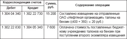Централізоване постачання пально-мастильних матеріалів