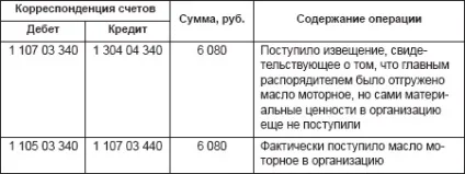 Централізоване постачання пально-мастильних матеріалів