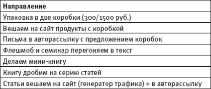 Централізоване постачання пально-мастильних матеріалів
