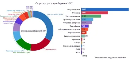 БюджетУкаіни на 2017 рік в цифрах (2017) БюджетУкаіни на 2017 рік в цифрах