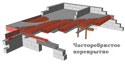 Часторебрістое і монолітні перекриття