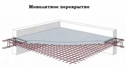 Часторебрістое і монолітні перекриття