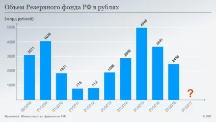БюджетУкаіни на 2017 рік в цифрах (бюджет) БюджетУкаіни на 2017 рік в цифрах