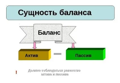 Бухгалтерський баланс (balance sheet), словник економічних термінів (стаття балансу) Бухгалтерський баланс (balance sheet), словник економічних термінів