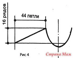 Розрахунок горловини при в'язанні спицями - країна мам (розрахунок) Розрахунок горловини при в'язанні спицями - країна мам