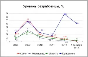 розвиток мономіст