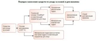 Прозора розсипчаста пудра mary kay, купити прозору пудру Мері Кей, відгуки про прозору (відгуки про прозору розсипчастою пудрі від мері кей) Прозора розсипчаста пудра mary kay, купити прозору пудру Мері Кей, відгуки про прозору