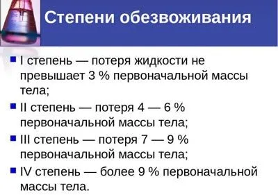 Розчин для пероральної регідратації в домашніх умовах (розчин) Розчин для пероральної регідратації в домашніх умовах