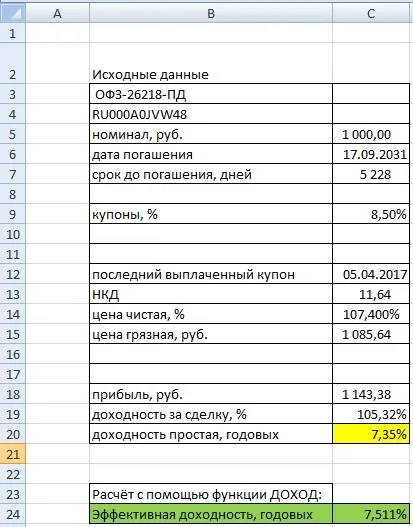 Розрахунок ефективної дохідності облігації до погашення, excel для фінансиста