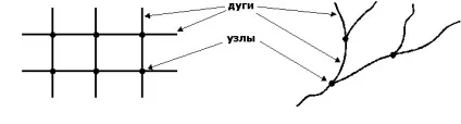 Растрова і векторна моделі даних