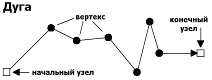 Растрова і векторна моделі даних