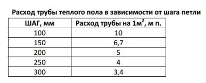 Поширені прорахунки при влаштуванні водяної теплої підлоги (теплого водяного статі) Поширені прорахунки при влаштуванні водяної теплої підлоги
