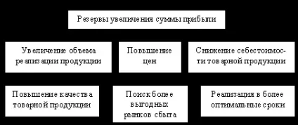 Розрахунок відстані до межі санітарно-захисної зони (СЗЗ) - екологія - реферат (лабораторна) Розрахунок відстані до межі санітарно-захисної зони (СЗЗ) - екологія - реферат