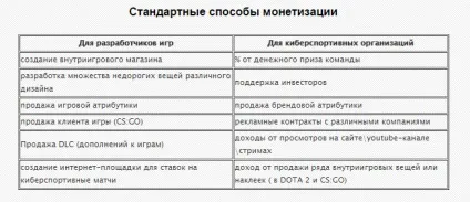 Розвиток кіберспорту вУкаіни і за її межами (росії) Розвиток кіберспорту вУкаіни і за її межами