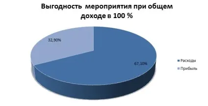 Розведення риби в штучних водоймах як бізнес короп і форель (бізнес) Розведення риби в штучних водоймах як бізнес короп і форель