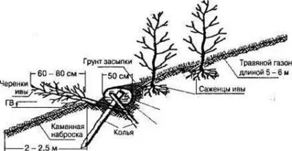 Розрахунок відстані до межі санітарно-захисної зони (СЗЗ) - екологія - реферат (відстані) Розрахунок відстані до межі санітарно-захисної зони (СЗЗ) - екологія - реферат