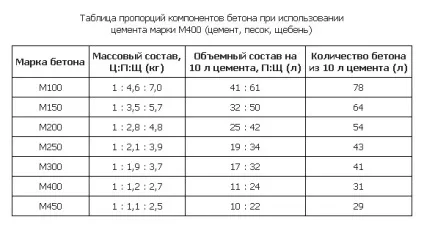 Розчин для садової доріжки і її облаштування (облаштування садових доріжок) Розчин для садової доріжки і її облаштування