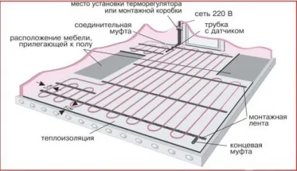 Поширені прорахунки при влаштуванні водяної теплої підлоги (водяного) Поширені прорахунки при влаштуванні водяної теплої підлоги