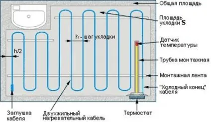 Поширені прорахунки при влаштуванні водяної теплої підлоги (підлоги) Поширені прорахунки при влаштуванні водяної теплої підлоги