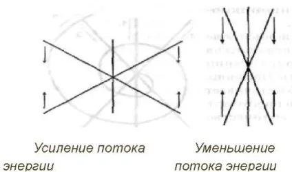 Равот на першому місці живі заклик сили живі