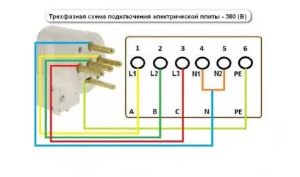 Розглянемо як встановити розетку для електроплити, elektik v dome (як встановити розетку для електроплити інструкція) Розглянемо як встановити розетку для електроплити, elektik v dome