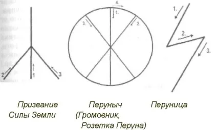 Равот на першому місці живі заклик сили живі