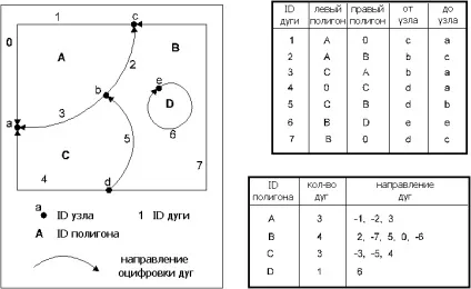 Растрова і векторна моделі даних