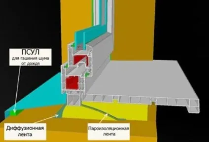 Псулом стрічка для вікон що це за матеріал