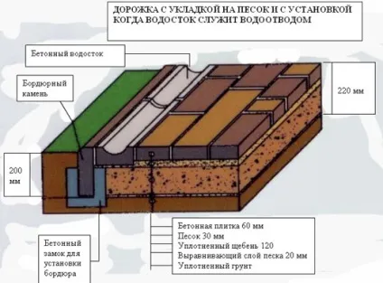 Розчин для садової доріжки і її облаштування (доріжки) Розчин для садової доріжки і її облаштування