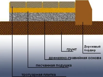 Розчин для садової доріжки і її облаштування (облаштування) Розчин для садової доріжки і її облаштування