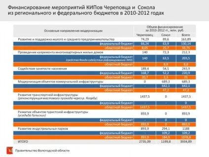 розвиток мономіст